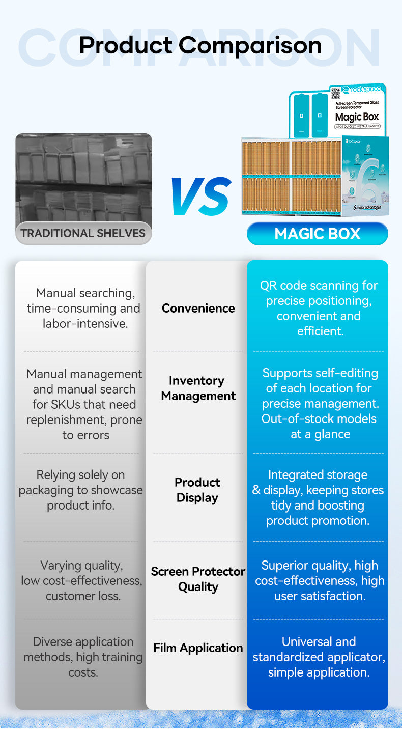 Magic Box (Tempered Glass Screen Protector)